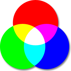 RGB Color Space